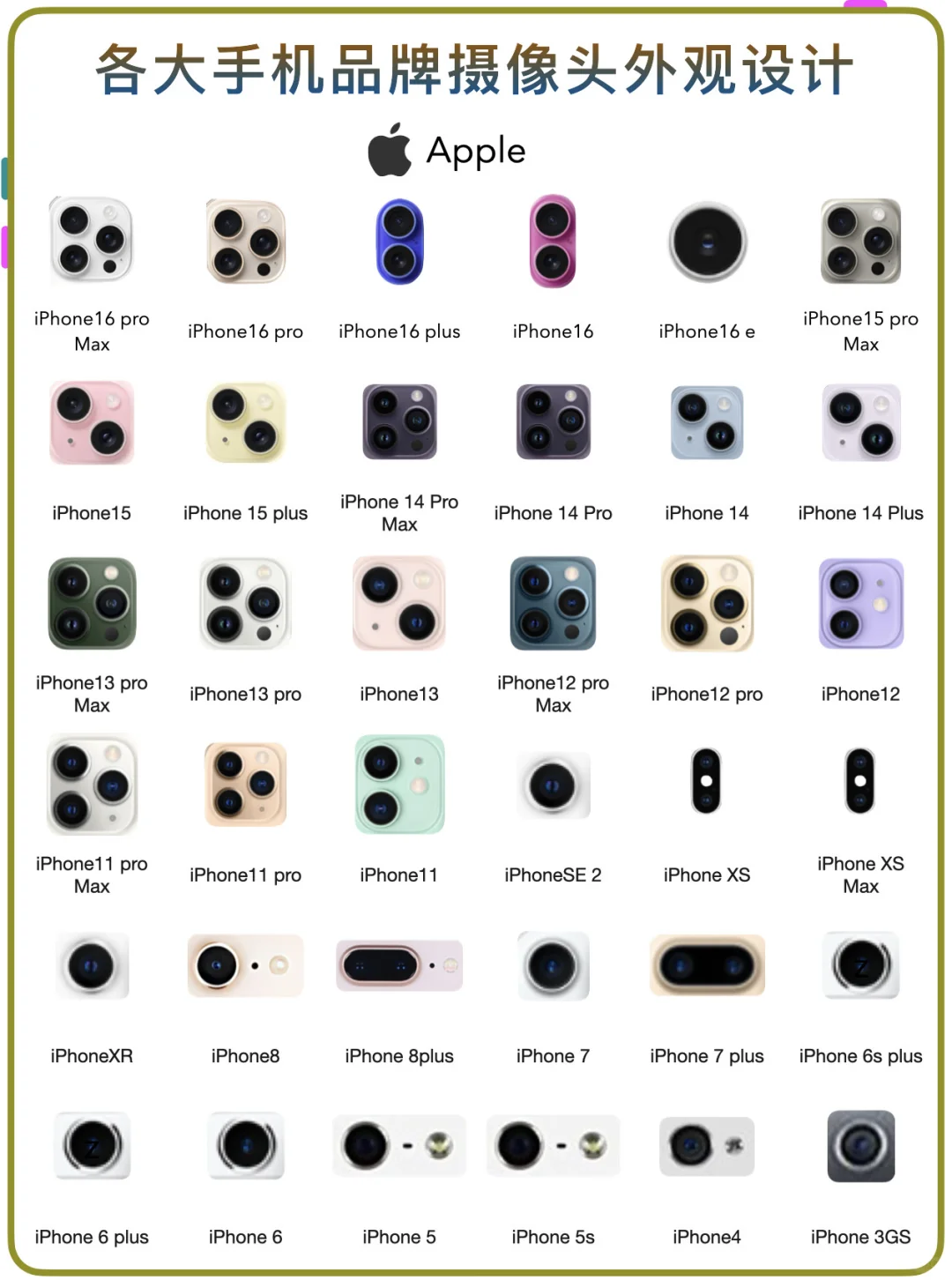 各品牌手机📱摄像头！看你喜欢哪种设排列👀