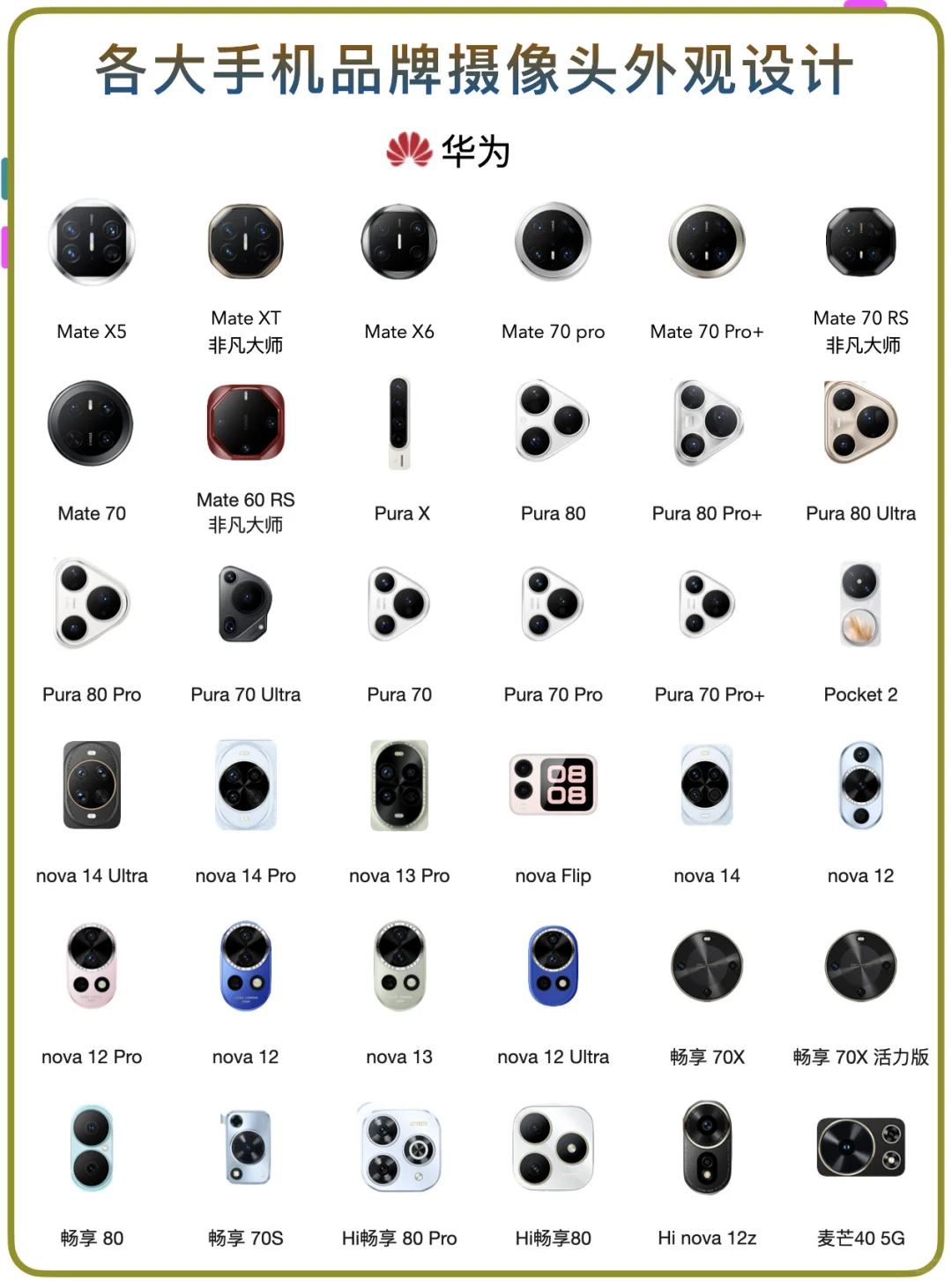 各品牌手机📱摄像头！看你喜欢哪种设排列👀