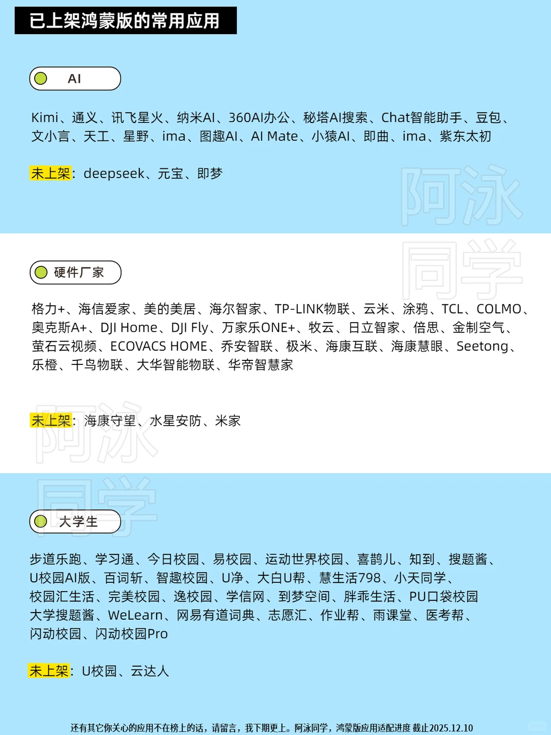 鸿蒙应用适配进度报告（第18期）