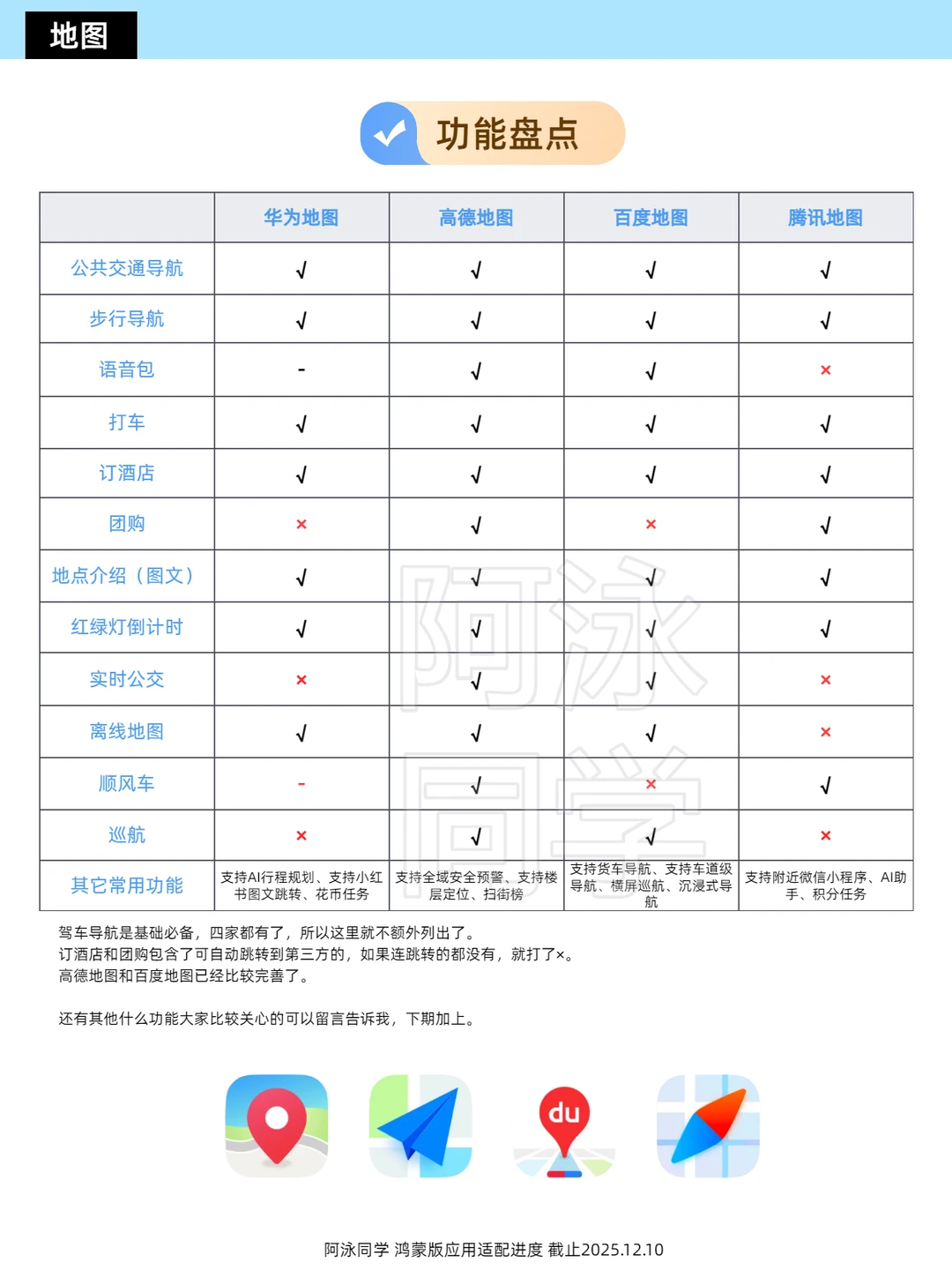 鸿蒙应用适配进度报告（第18期）