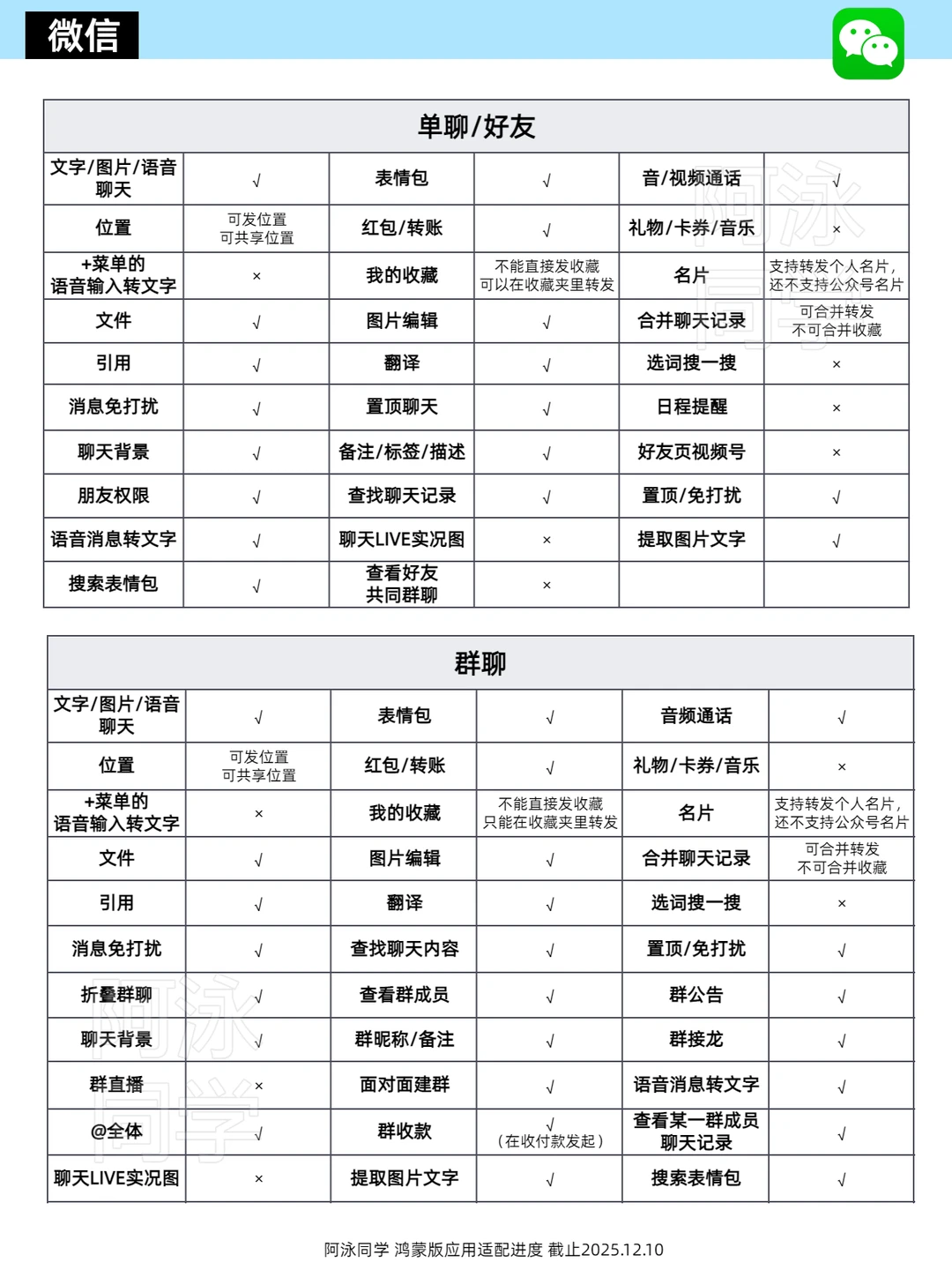 鸿蒙应用适配进度报告（第18期）