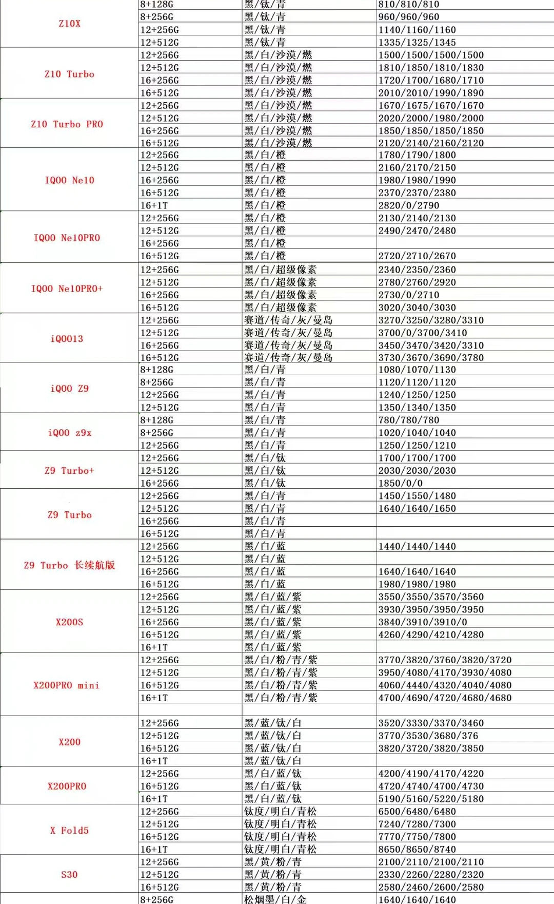 9.1号安卓手机行情参考