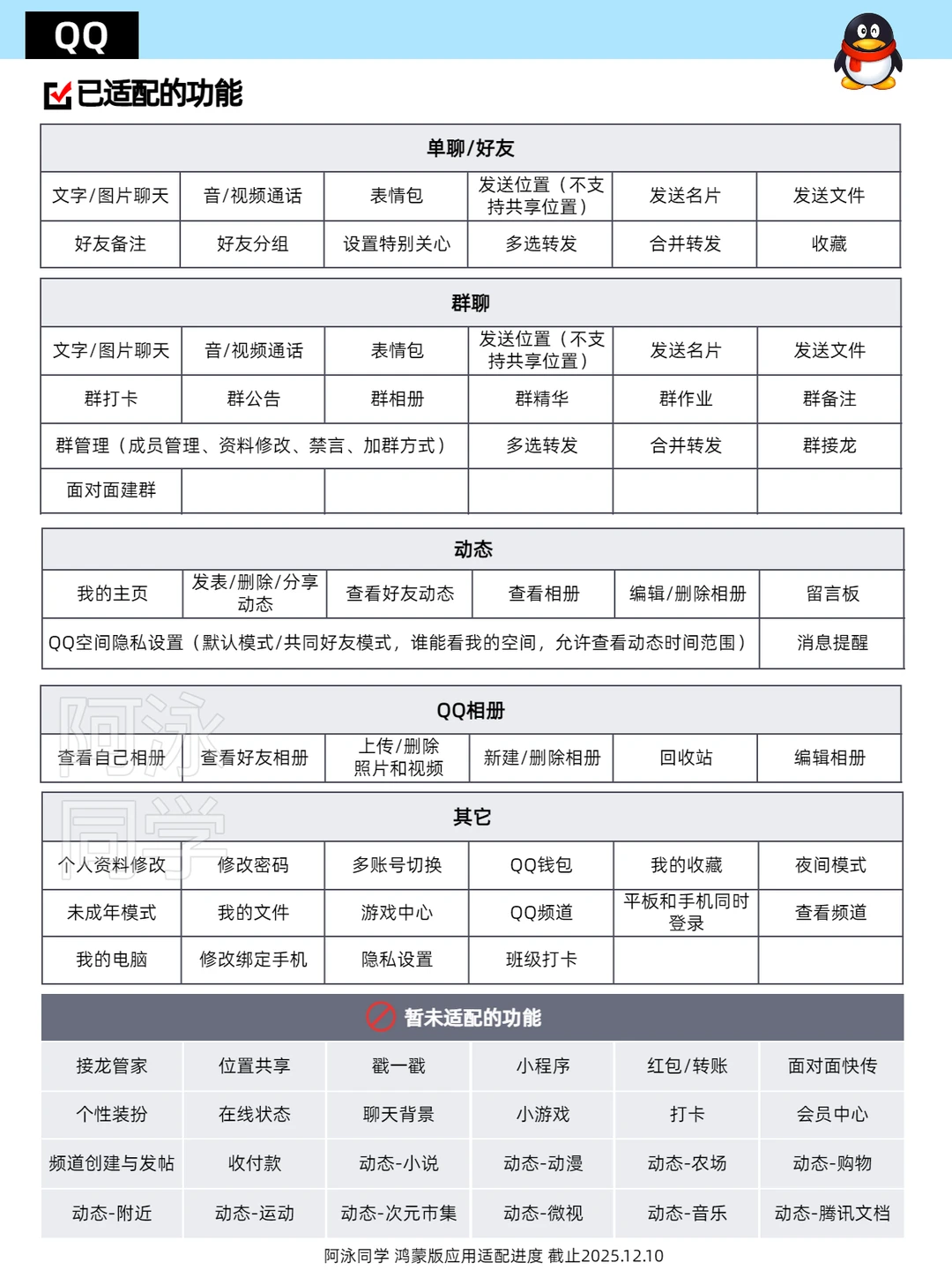 鸿蒙应用适配进度报告（第18期）