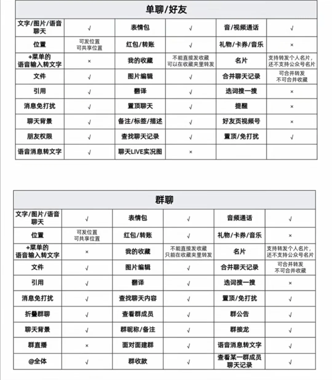 鸿蒙6微信目前适配进度