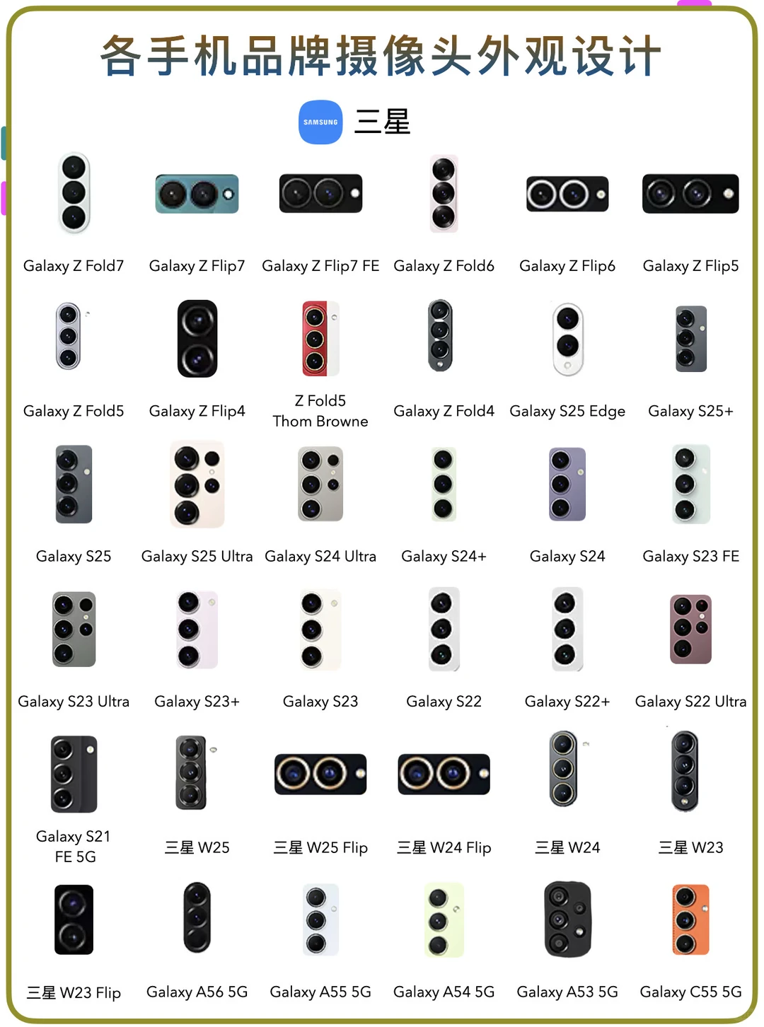 各品牌手机📱摄像头！看你喜欢哪种设排列👀