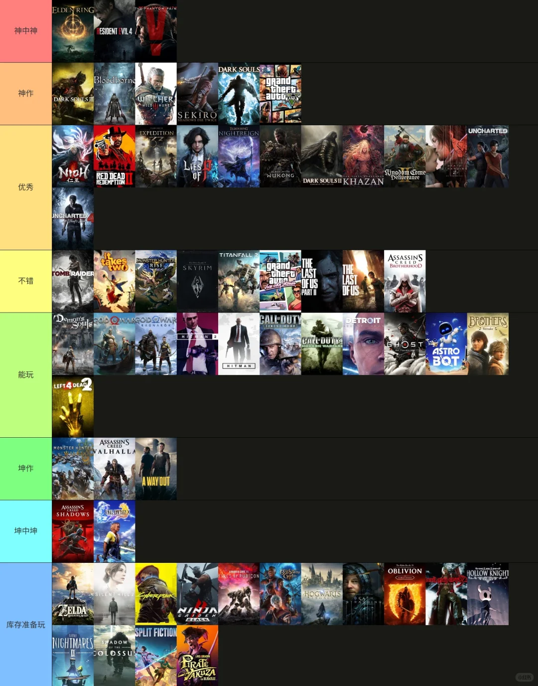 个人向单机游戏梯队排行(含pc/ps端)