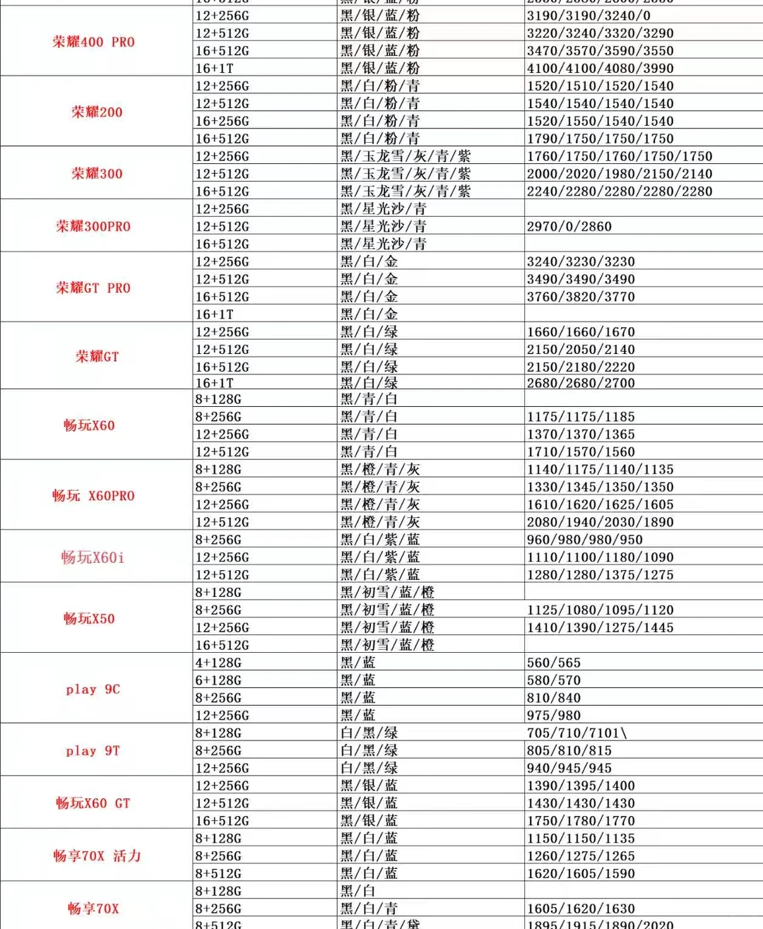 9.1号安卓手机行情参考