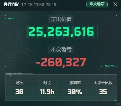 pc三角洲找一起玩的好友！！