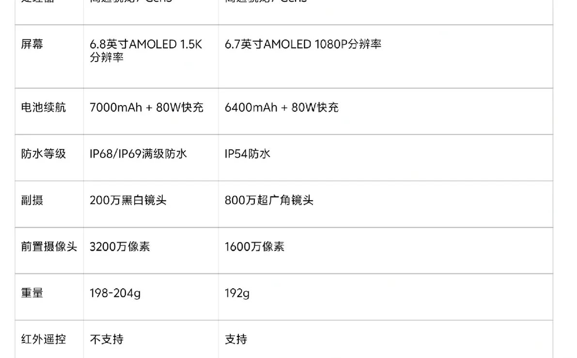 OPPO新机选择进入最后决赛圈