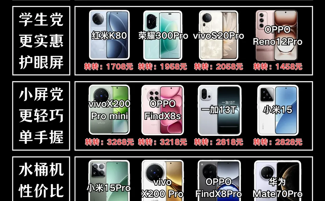 25年9月不同需求买什么手机更值？