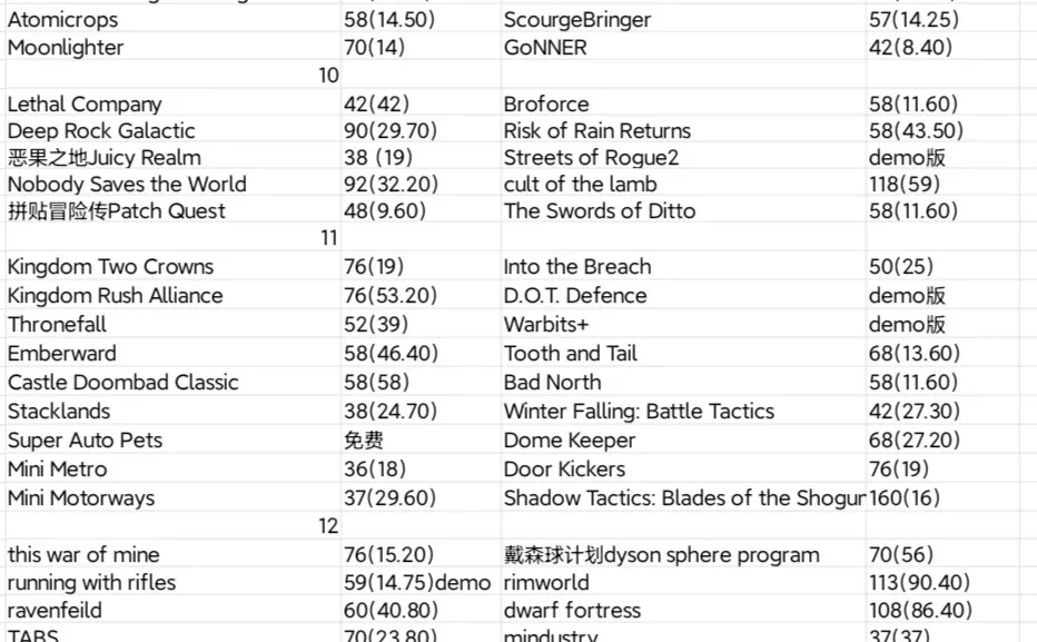 200+独立游戏推荐 | 让你领略何为第九艺术