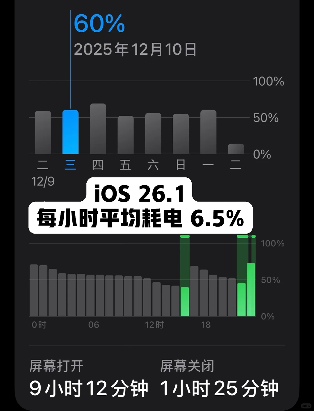 更新iOS 26.2后续航提升了
