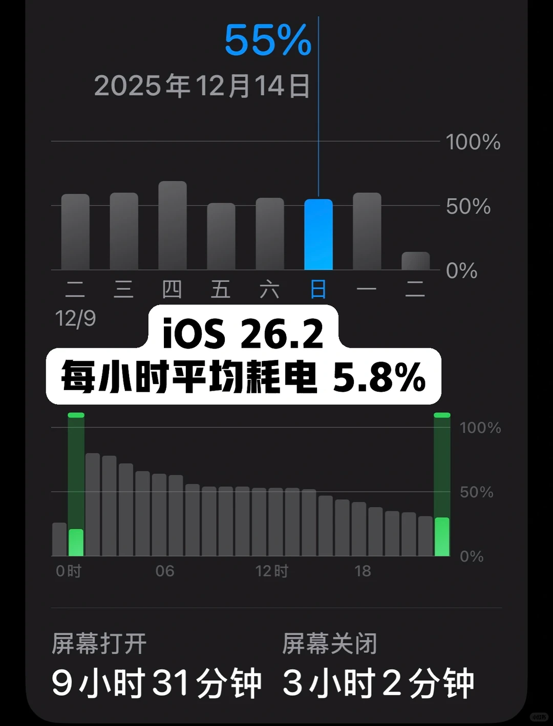 更新iOS 26.2后续航提升了