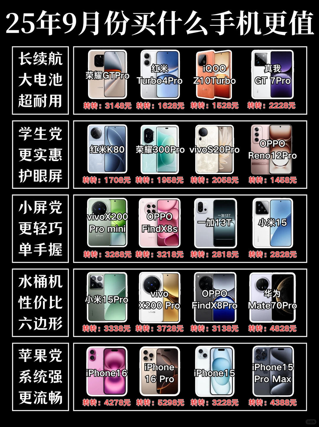 25年9月不同需求买什么手机更值？