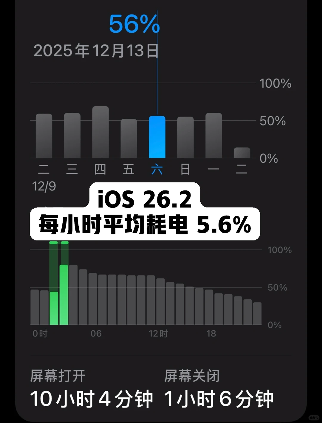 更新iOS 26.2后续航提升了