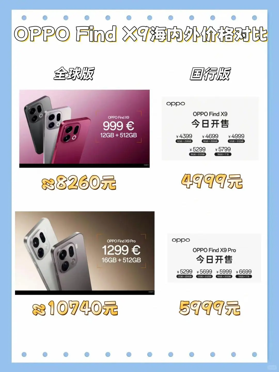 OPPO中高端市场份额干到全球第一了？