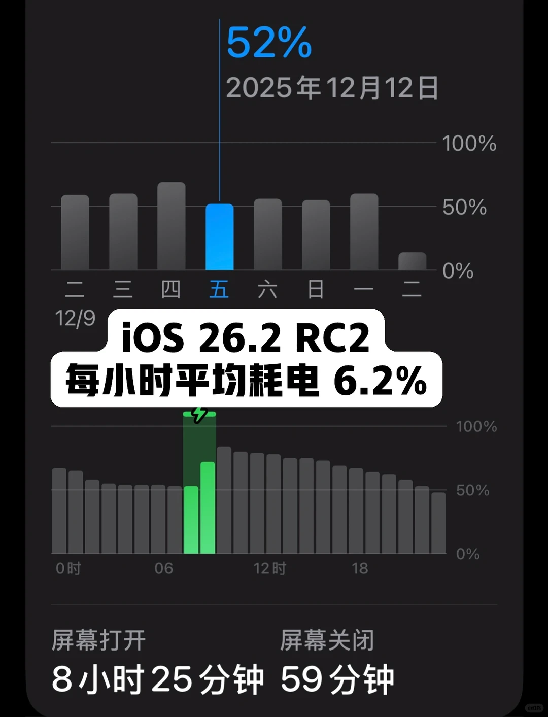 更新iOS 26.2后续航提升了
