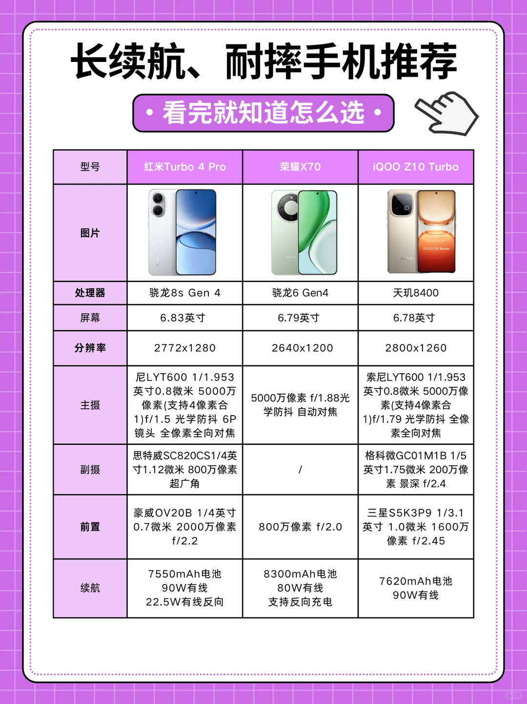 性价比手机推荐，哪款长续航手机适合你