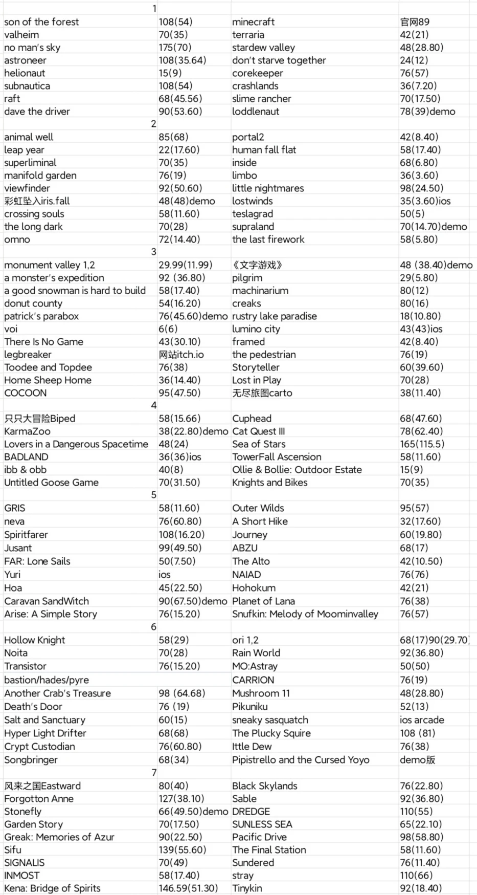 200+独立游戏推荐 | 让你领略何为第九艺术