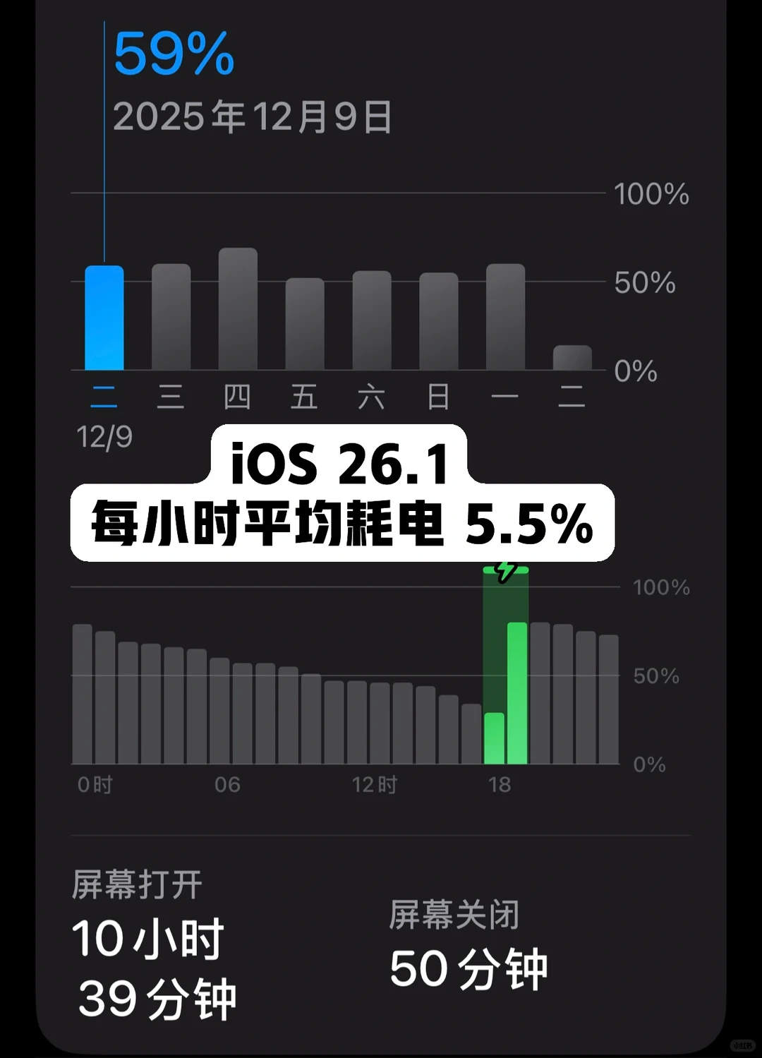 更新iOS 26.2后续航提升了