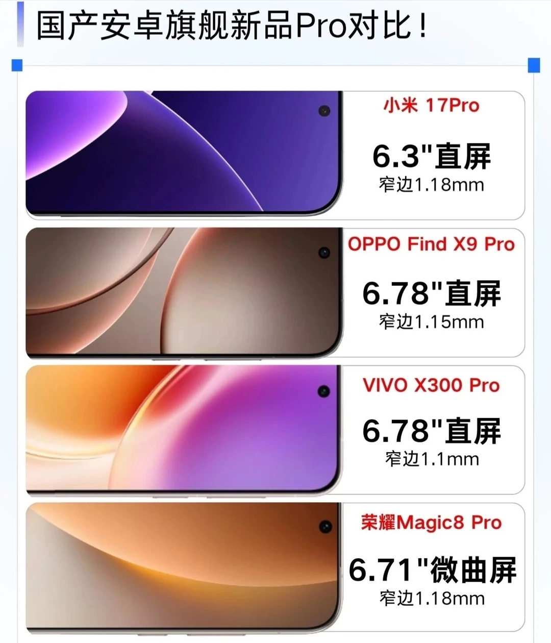 国产安卓旗舰Pro对比，你更pick哪款