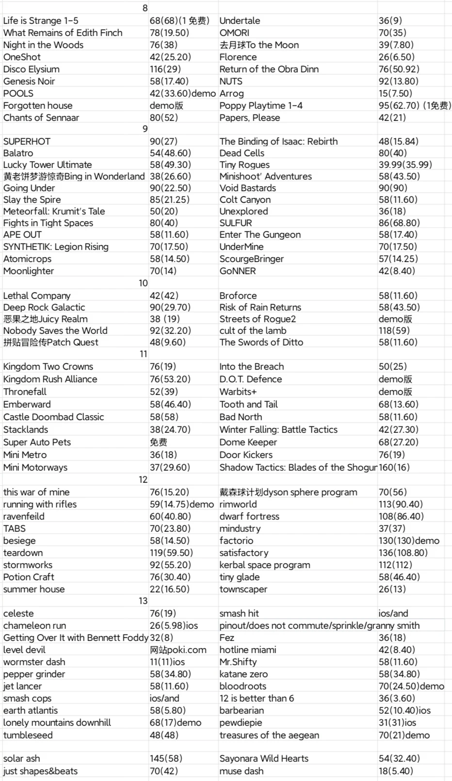 200+独立游戏推荐 | 让你领略何为第九艺术