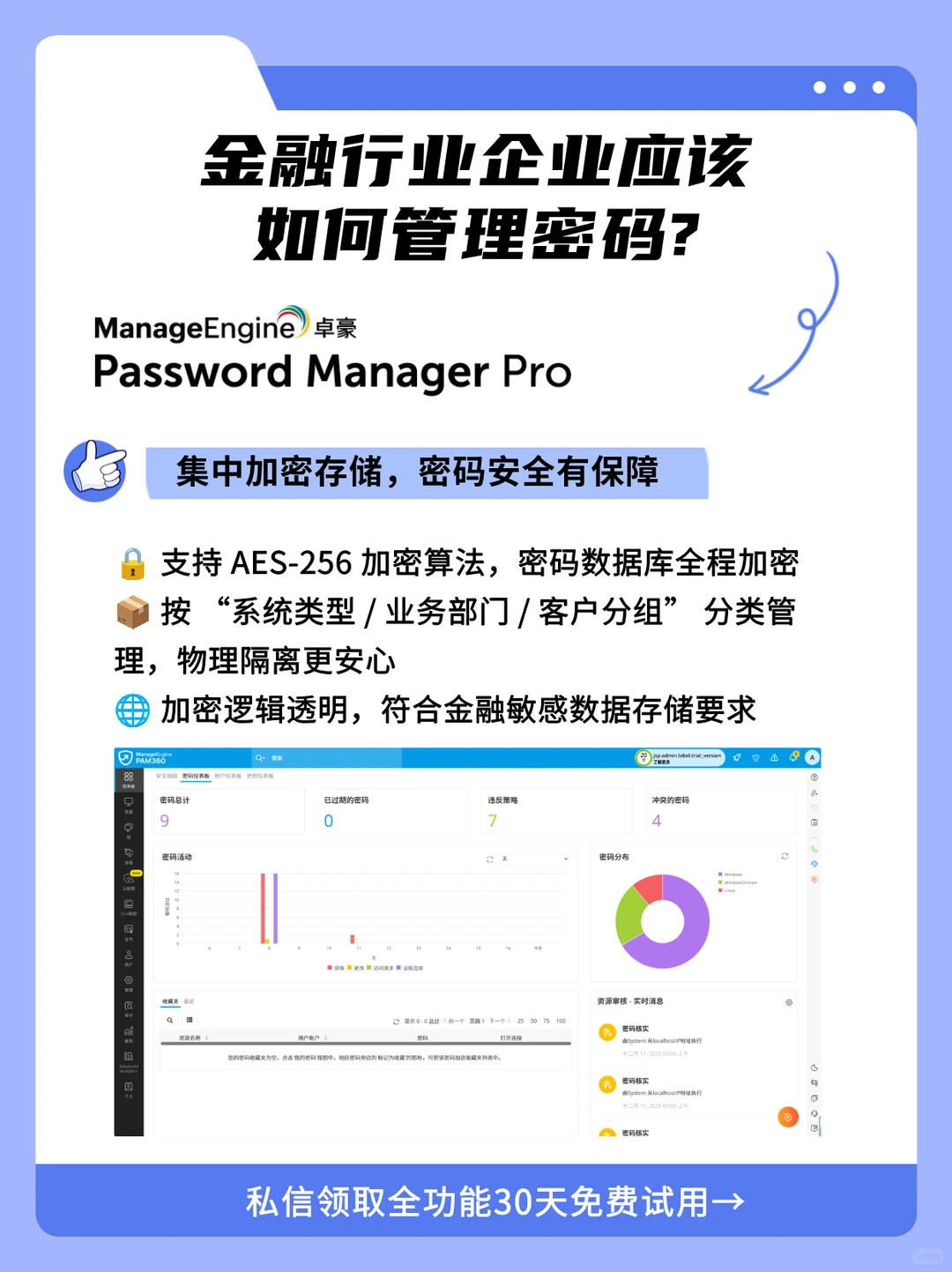 金融行业企业应该如何管理密码?工具推荐！