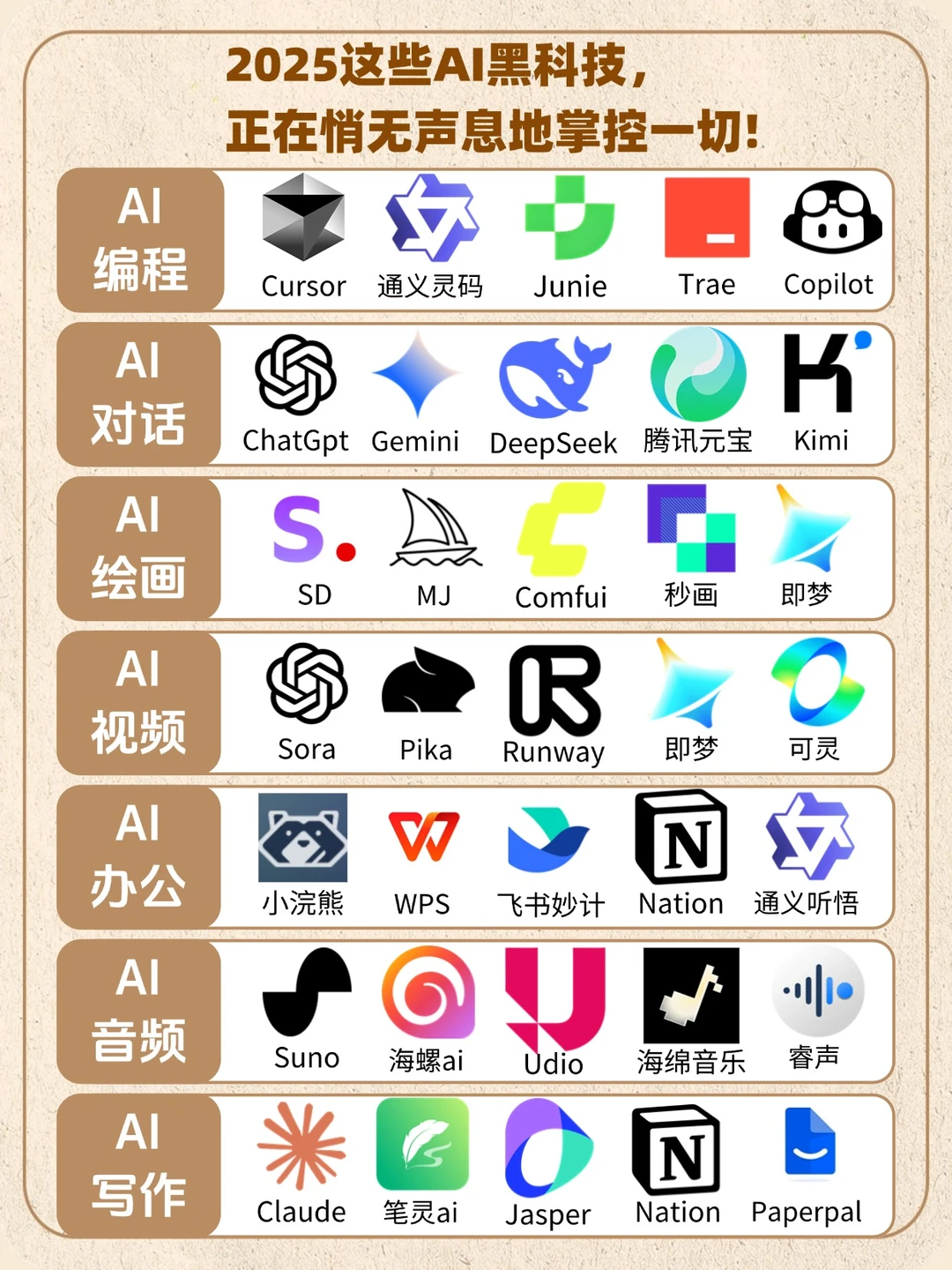 啊？都2025年了你不会还没用过这些AI工具吧