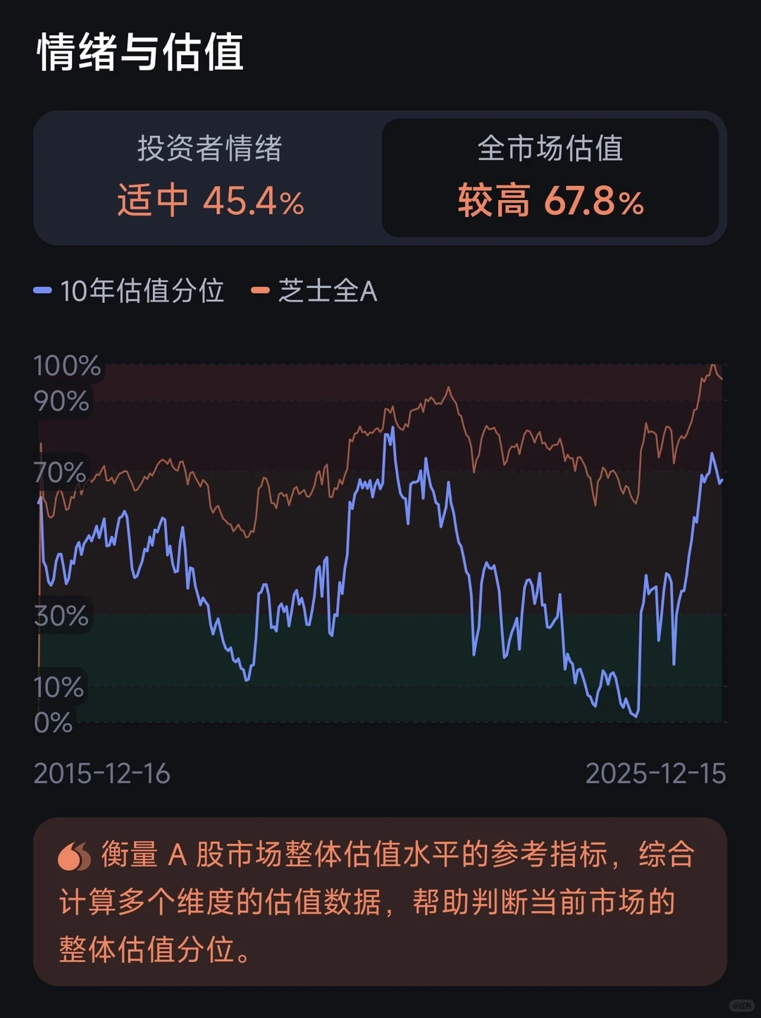 你们到底用啥软件炒股呀？分享的都发大财！