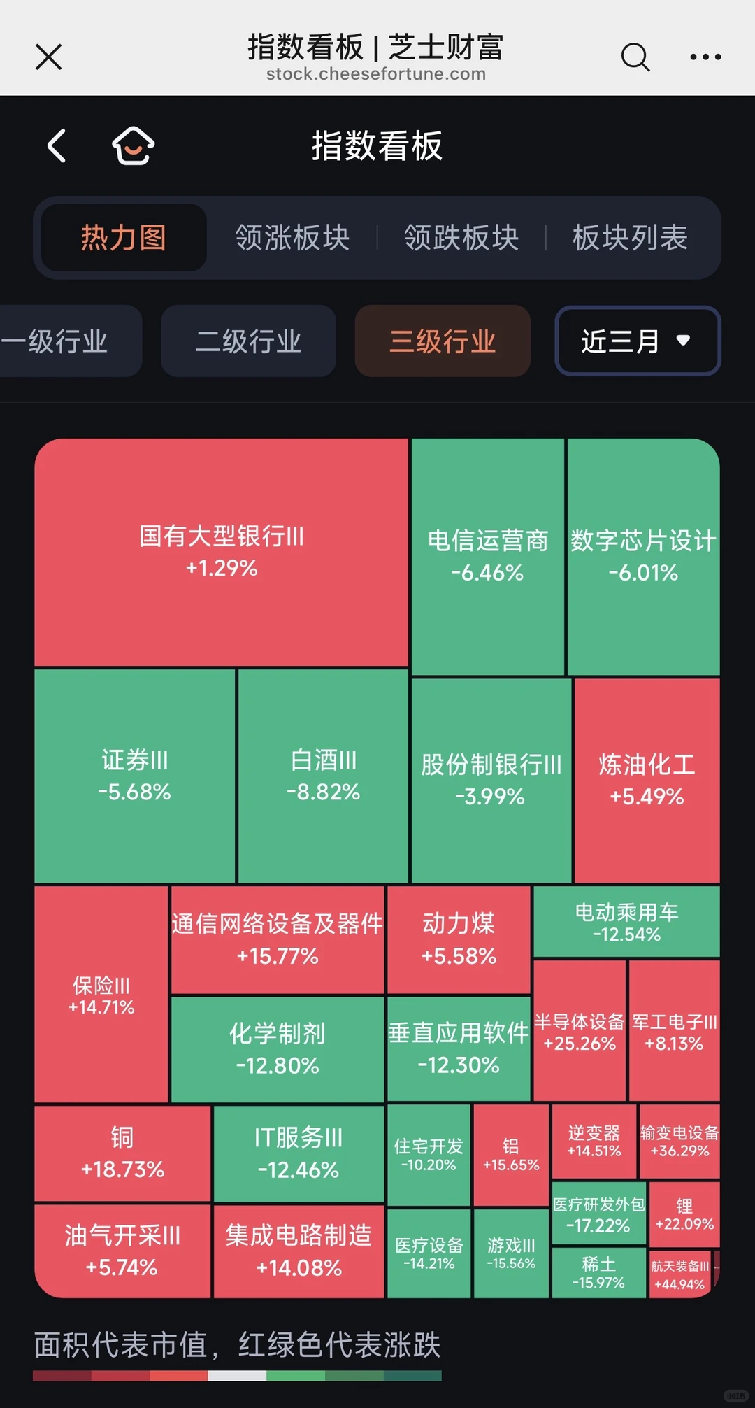 你们到底用啥软件炒股呀？分享的都发大财！