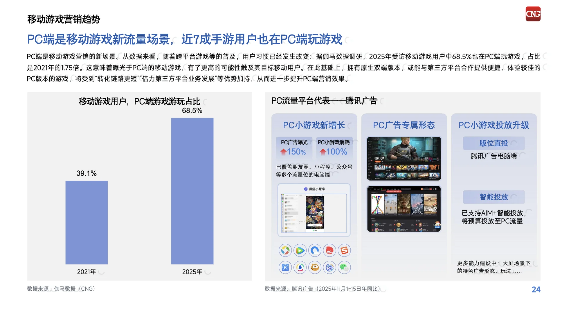 游戏行业新趋势！小游戏赛道很吃香