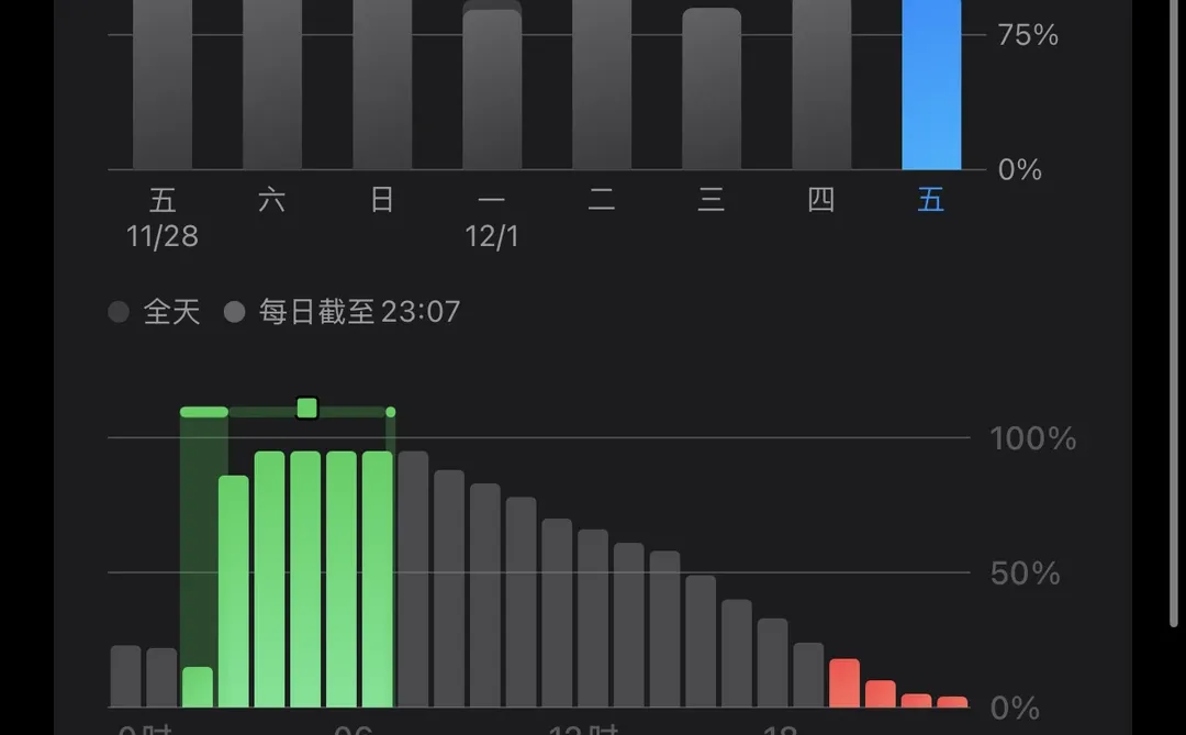 iPhone 16 Pro Max升级iOS 26.2系统