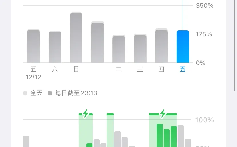 ios26.1有必要更新26.2吗？感觉掉电好快😭