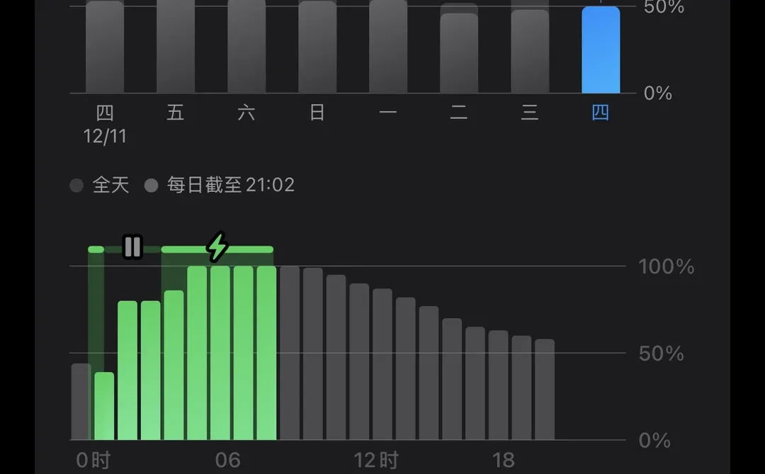 ios26.2续航