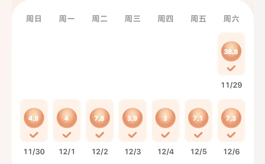 鸿蒙日日新，你们到底领了多少钱？