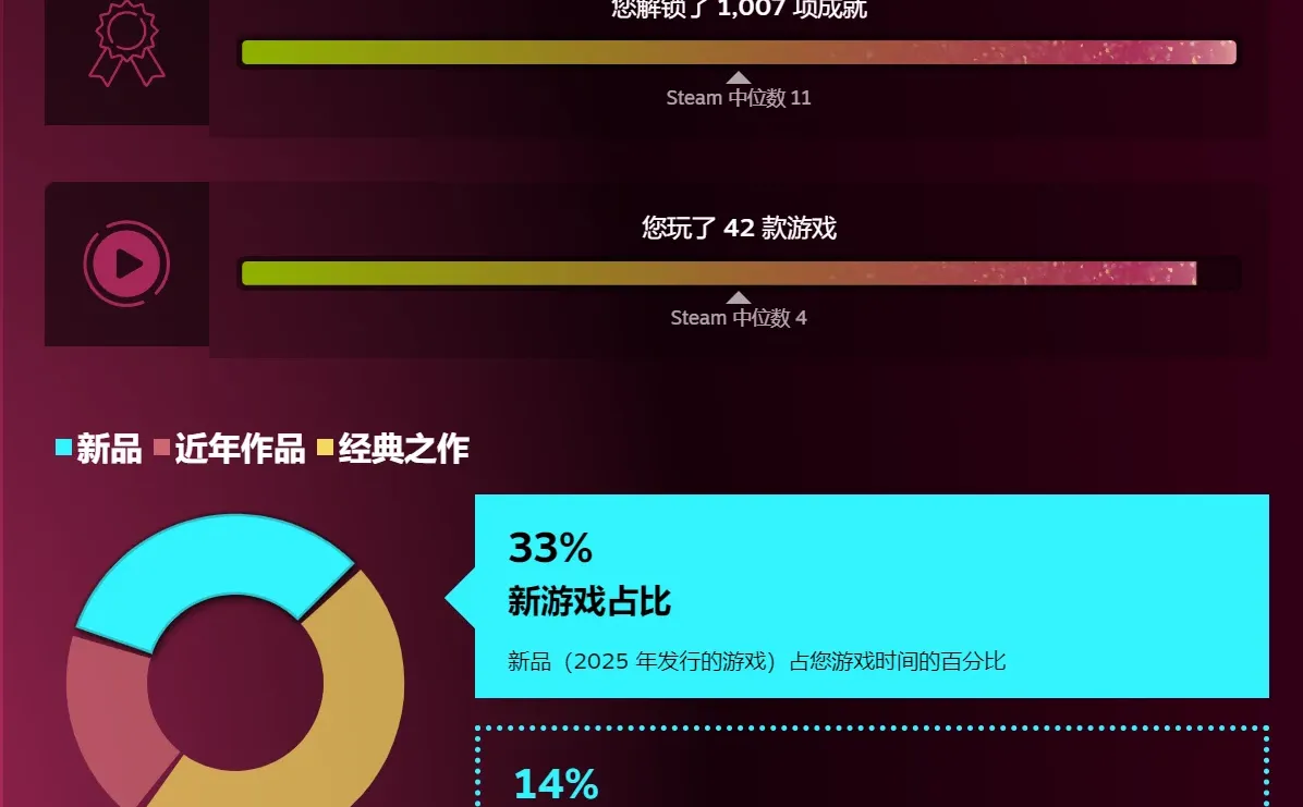 我的Steam年度总结