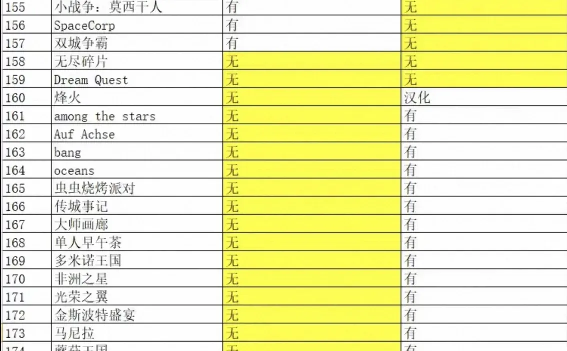 补版！更新了所有桌游的中文！！！