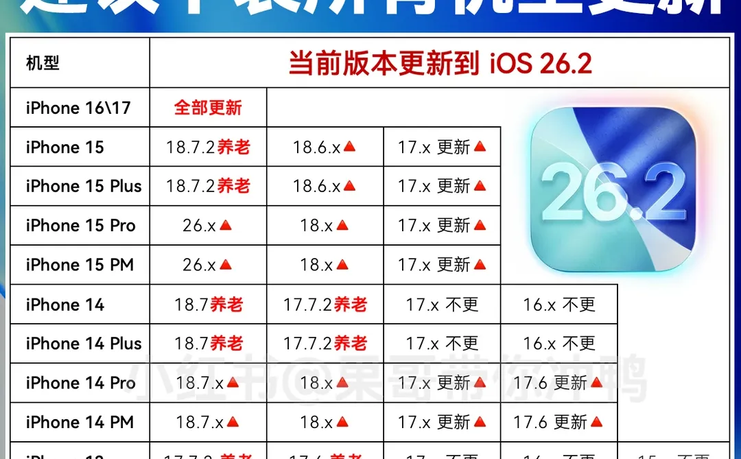 iOS26.2发布🔥新功能汇总建议更新养老吗