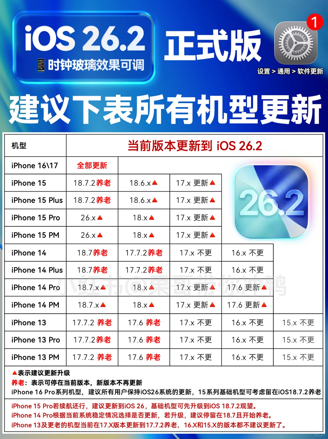 iOS26.2发布🔥新功能汇总建议更新养老吗