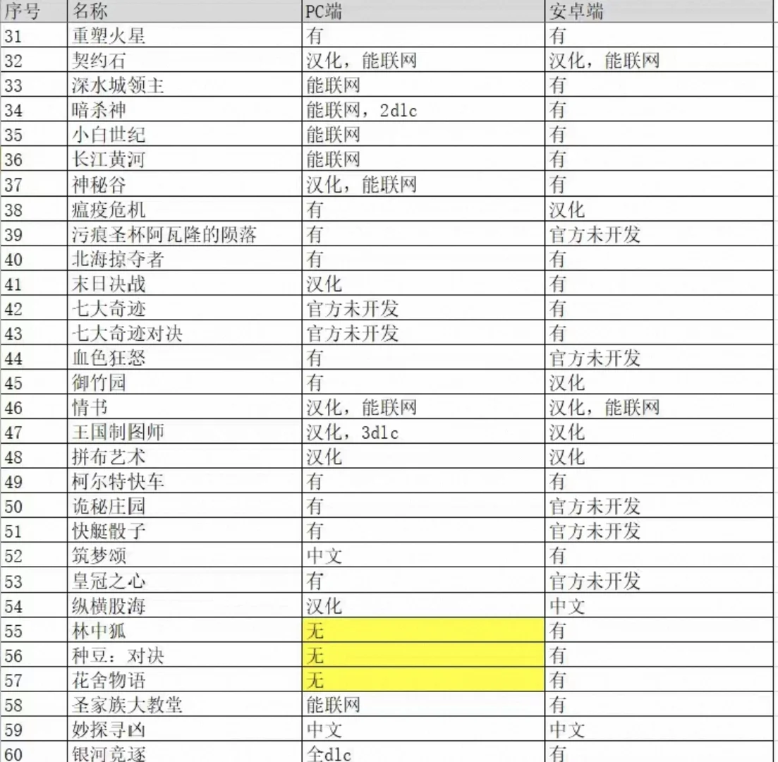 补版！更新了所有桌游的中文！！！