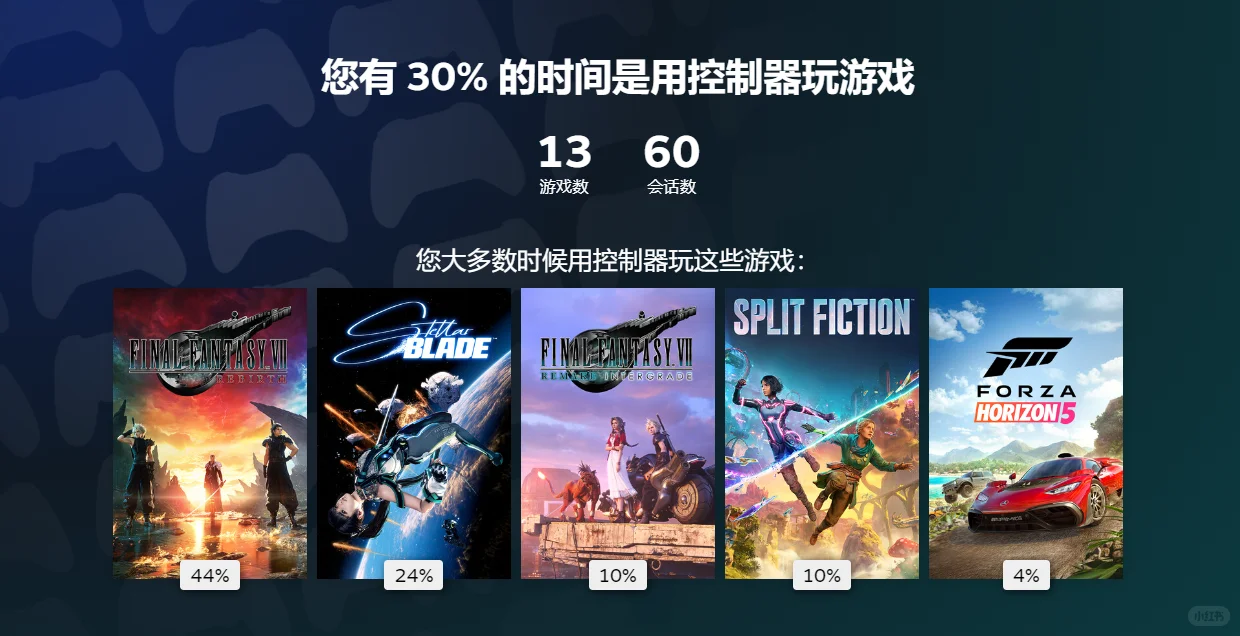 我的Steam年度总结