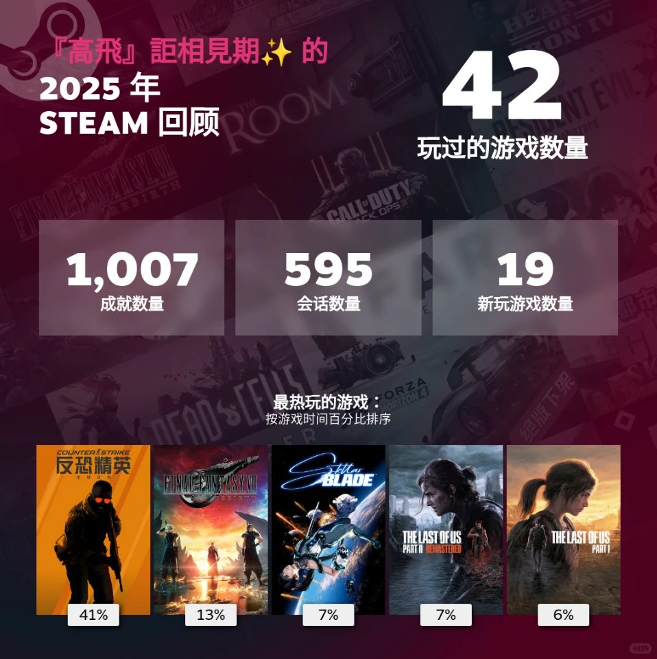 我的Steam年度总结