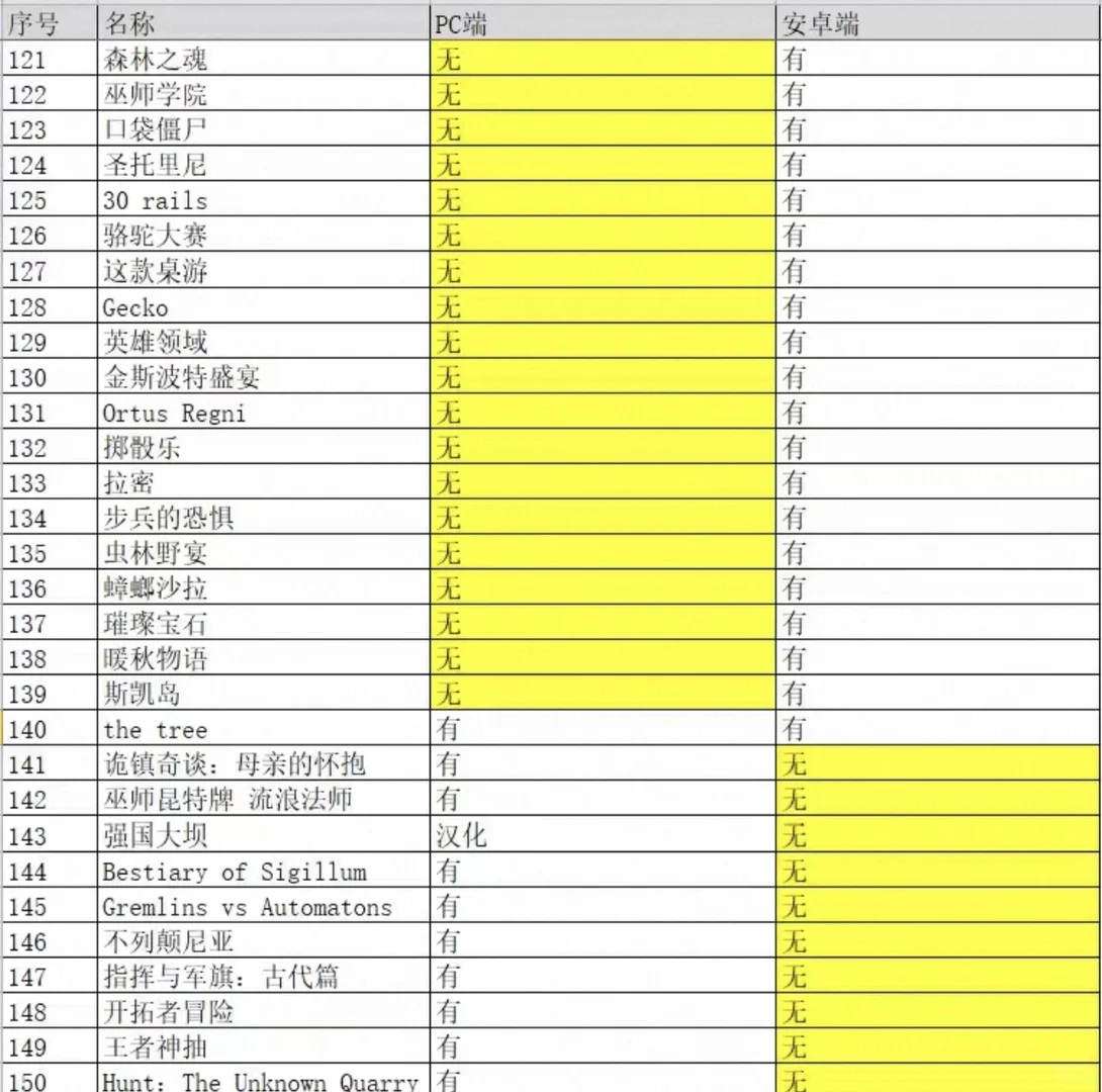 补版！更新了所有桌游的中文！！！