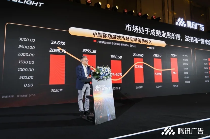 游戏行业新趋势！小游戏赛道很吃香