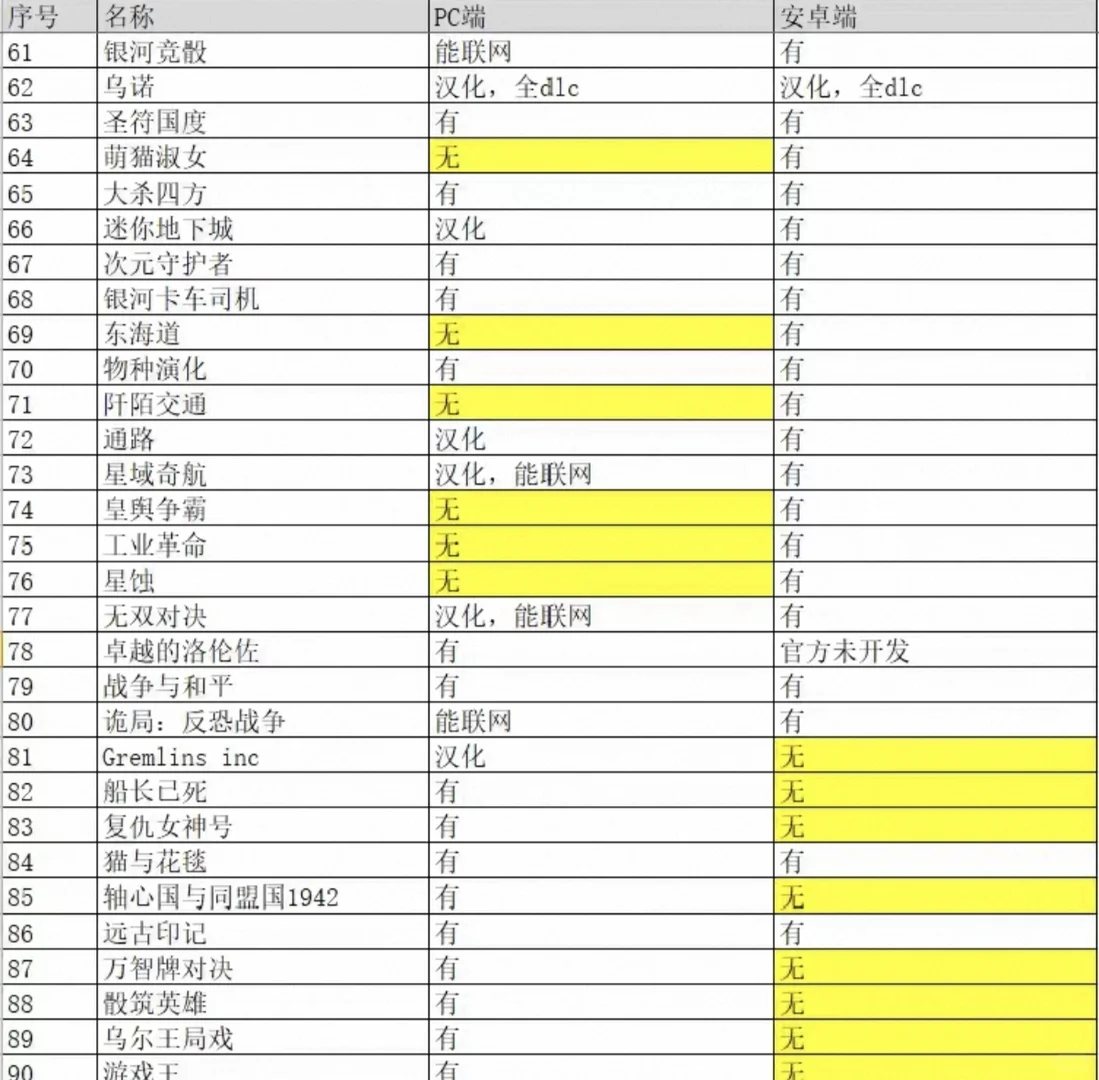 补版！更新了所有桌游的中文！！！