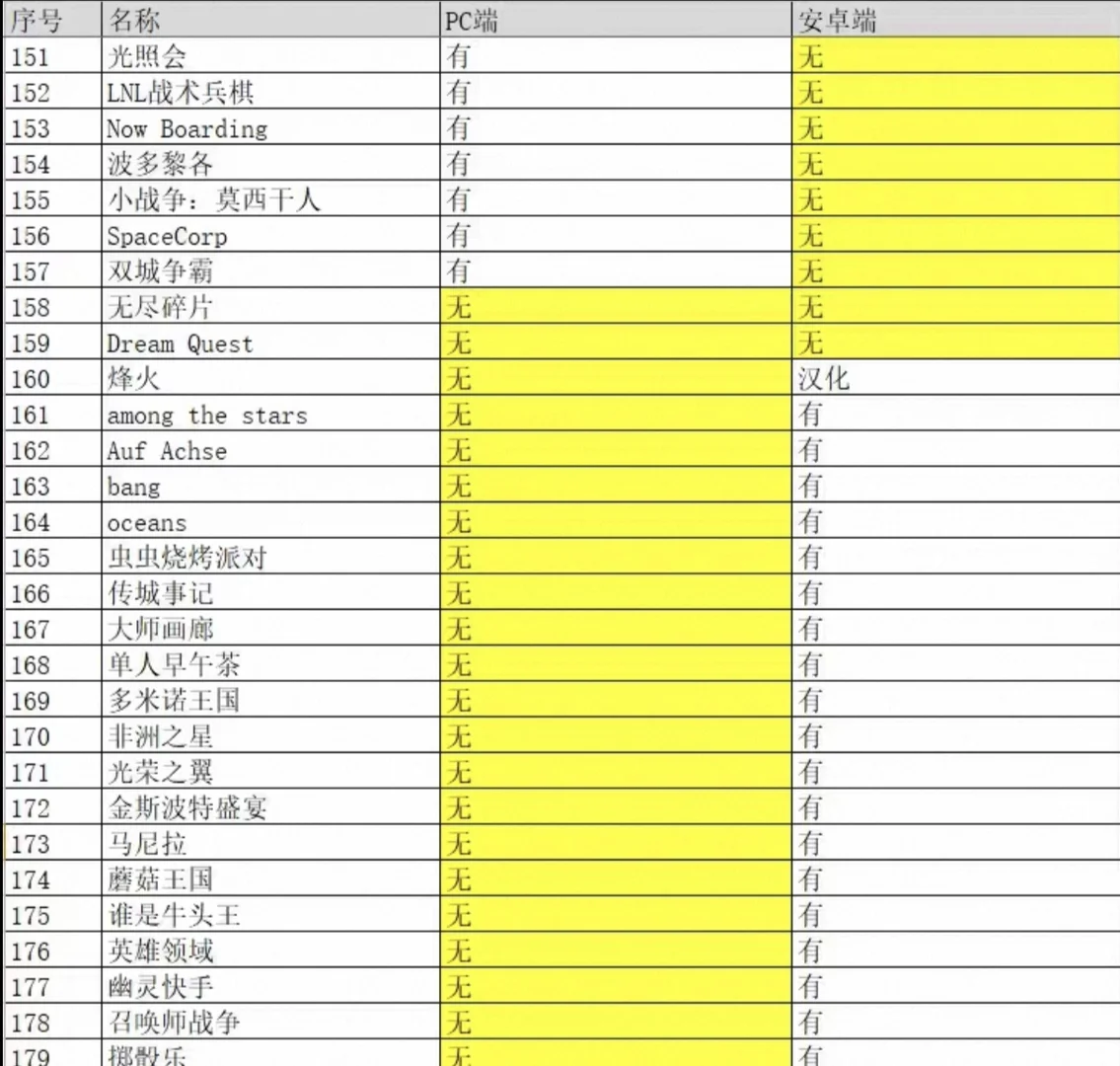 补版！更新了所有桌游的中文！！！