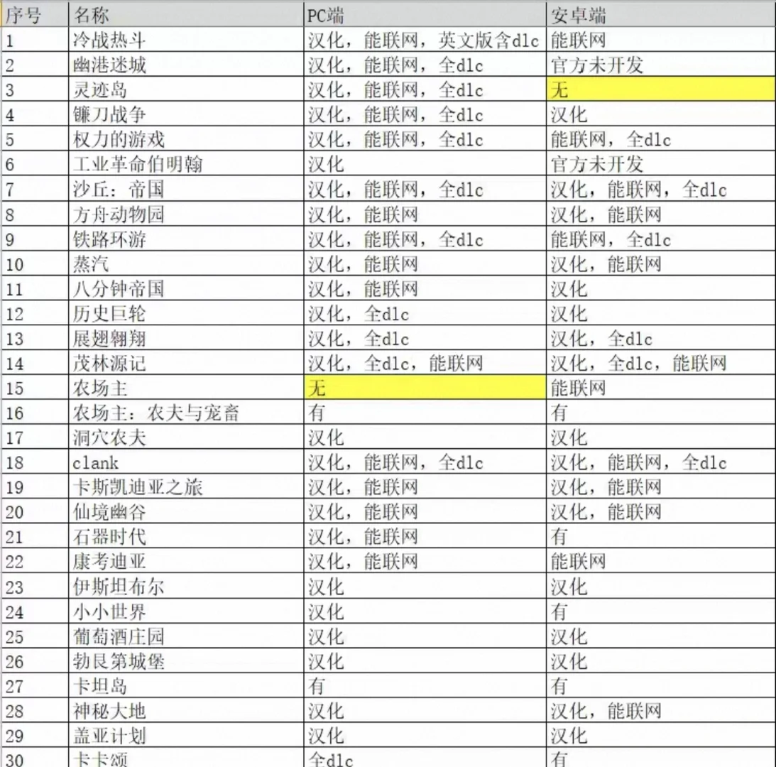补版！更新了所有桌游的中文！！！