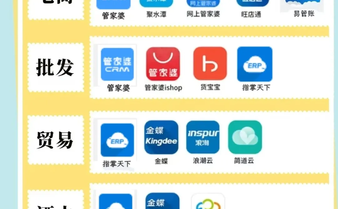 不同行业的erp软件选择