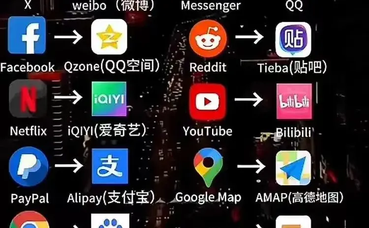 国内app对应🌊外app