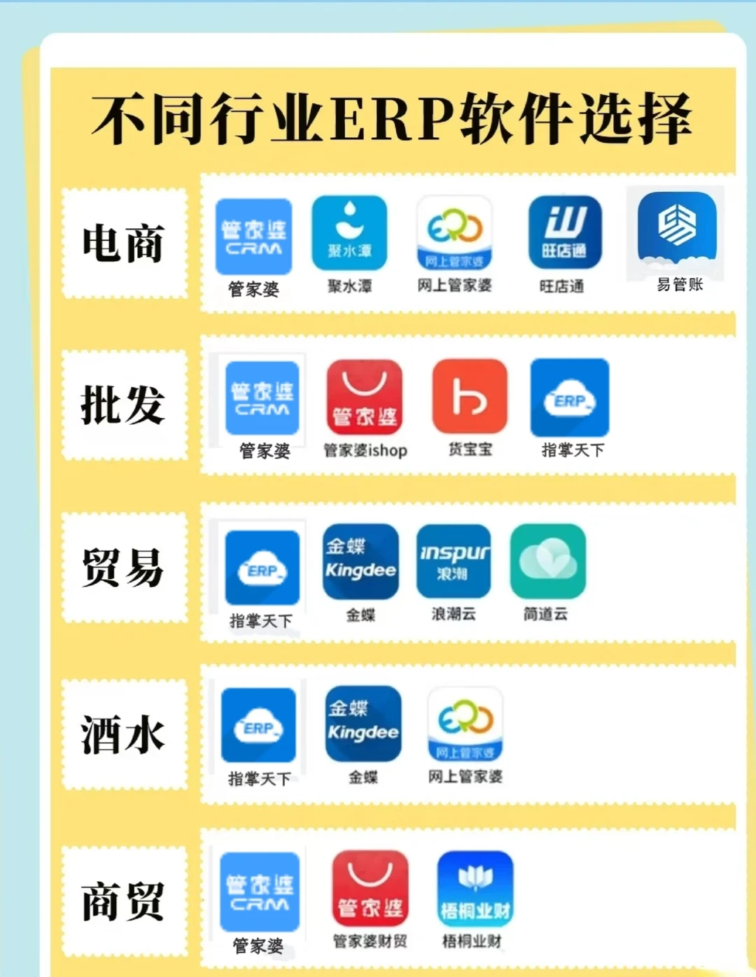 不同行业的erp软件选择